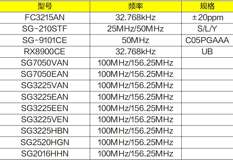 爱普生电子元器件：赋能 IT 设备，驱动智能变革(图1)